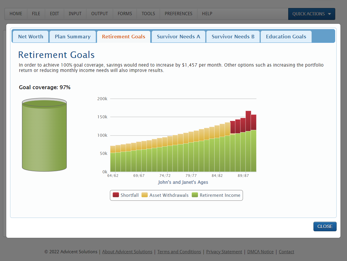 Profiles retirement goals analysis